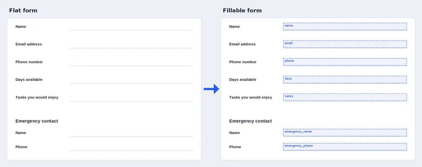 A flat volunteer form turned into a fillable form with the create fillable PDF tool