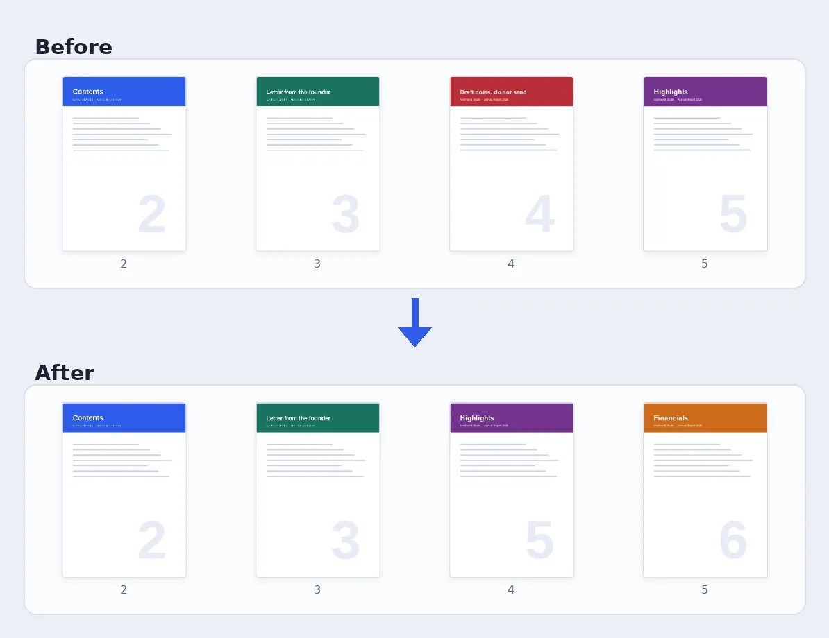 Before and after: a draft page and an old page removed with the delete PDF pages tool